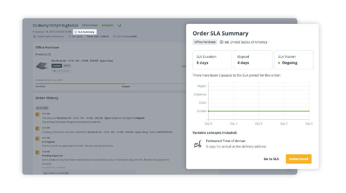SLA order summary