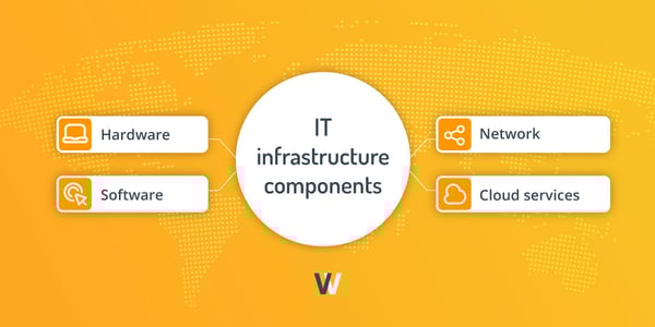 software components
