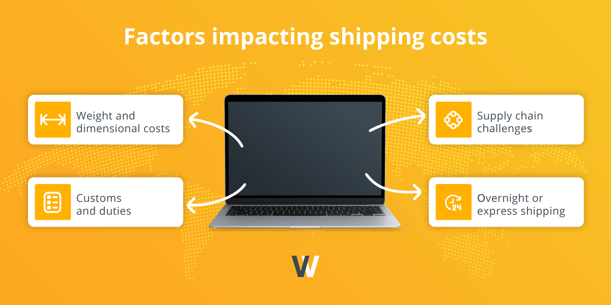 In-Blog-Factors impacting shipping costs