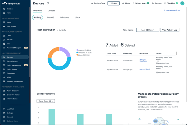 JumpCloud Dashboard