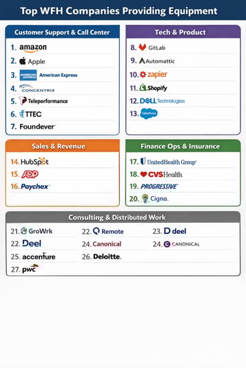 Work from home jobs that provide equipment