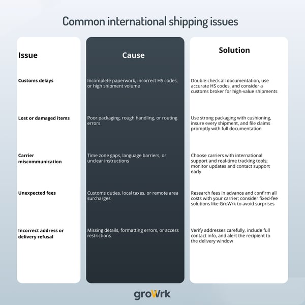 How to ship a laptop internationally