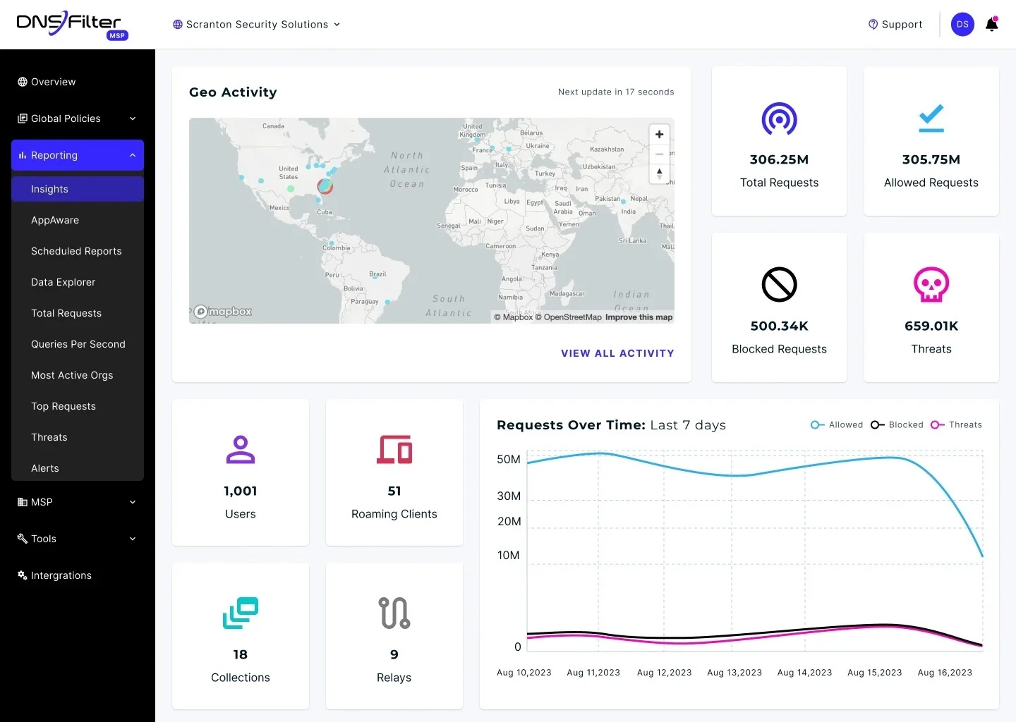 16 game-changing tools for IT professionals in 2025