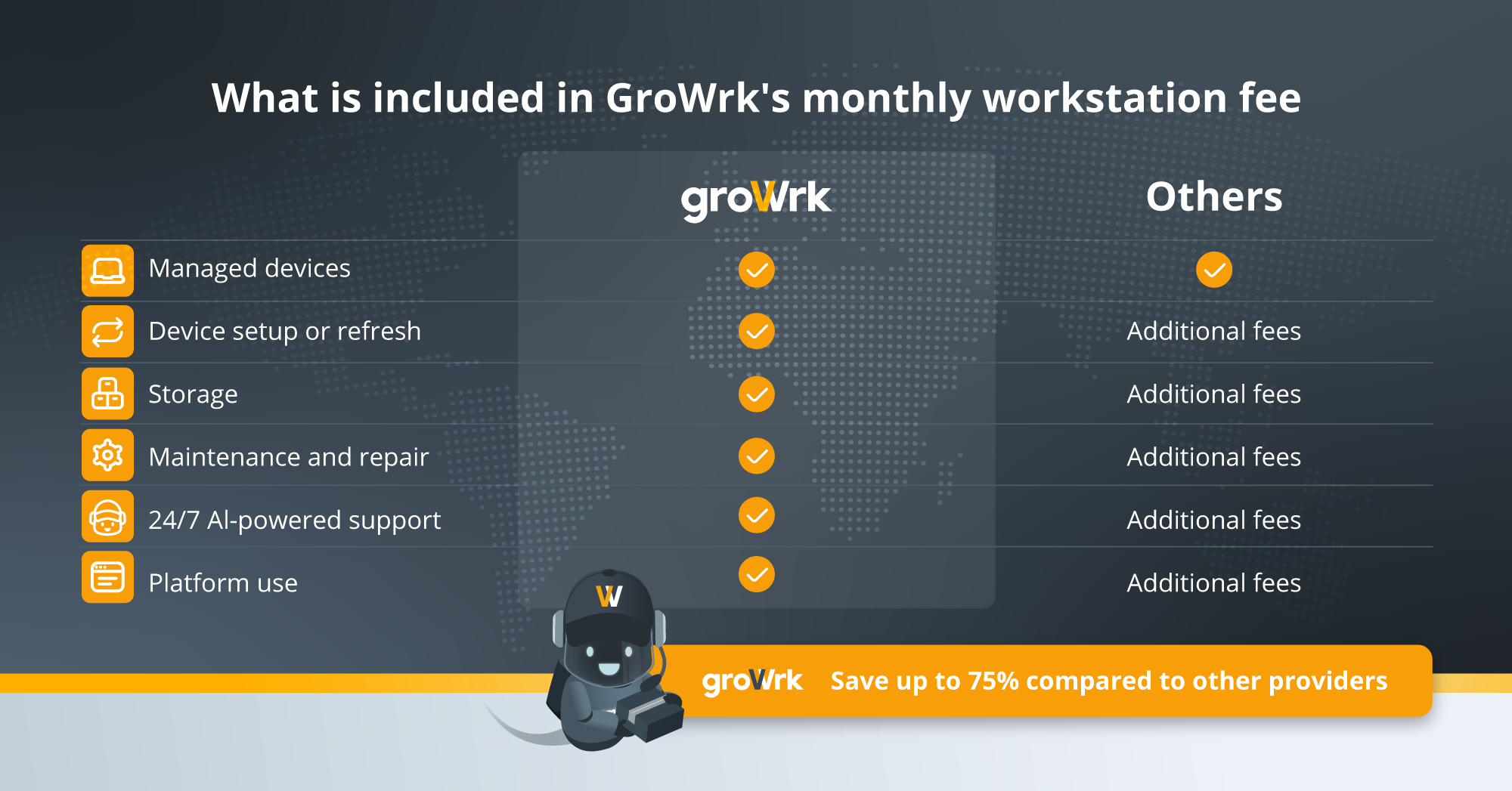 GroWrk transparent pricing structure