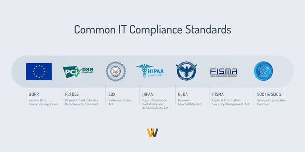 IT compliance standards