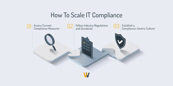 IT compliance strategies