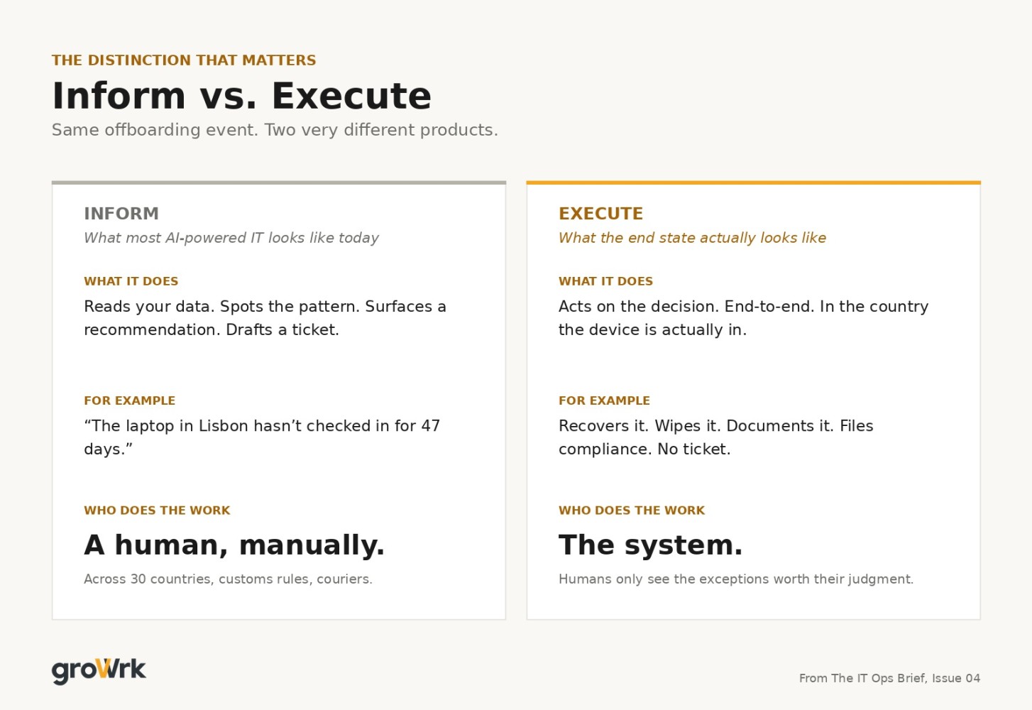 Inform vs Execute