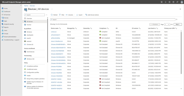 MIcrosoft Endpoint Manager Dashboard