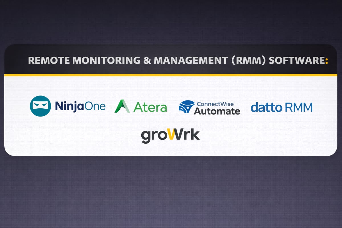 30+ Essential Remote Management Tools for 2026: RMM, MDM & IT Software