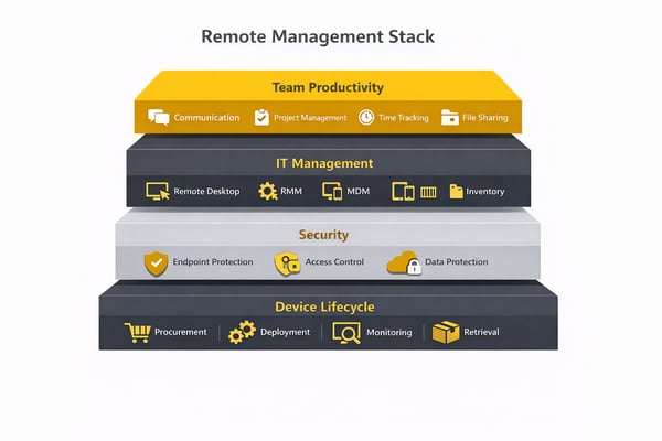 Remote management tool stack