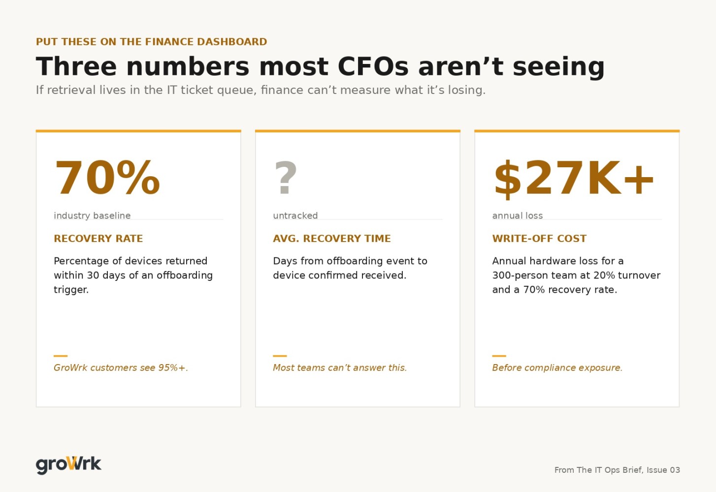 Three numbers most CFOs dont see