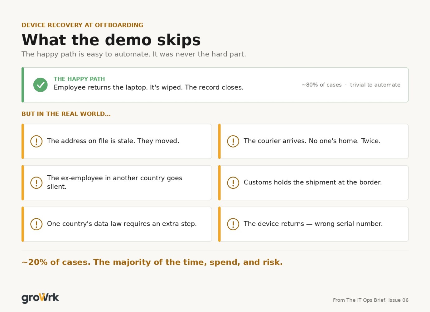 What the demo skips