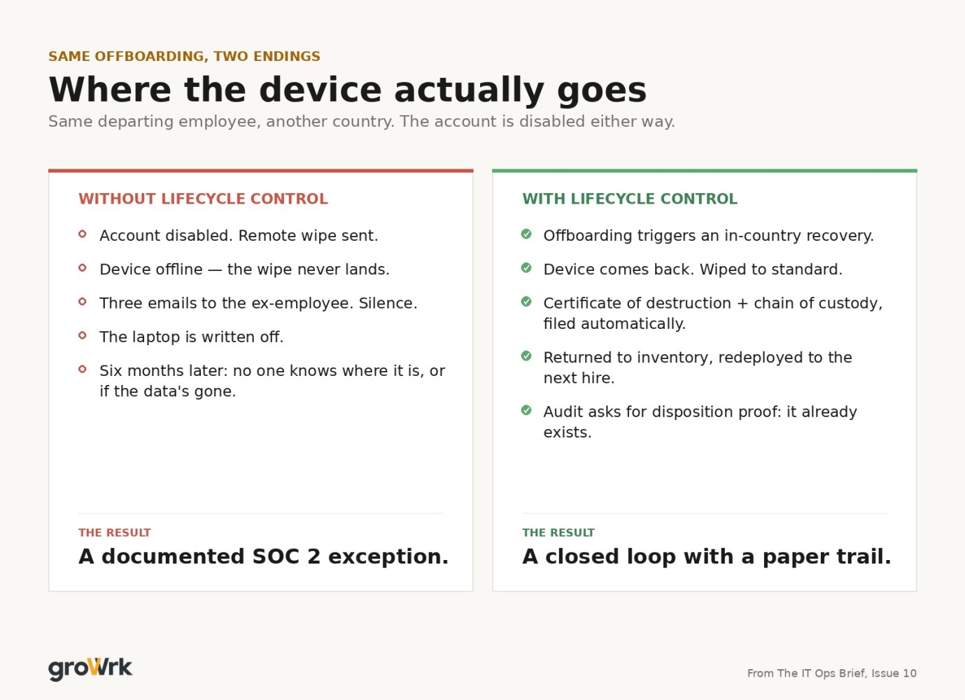Where the device actually goes