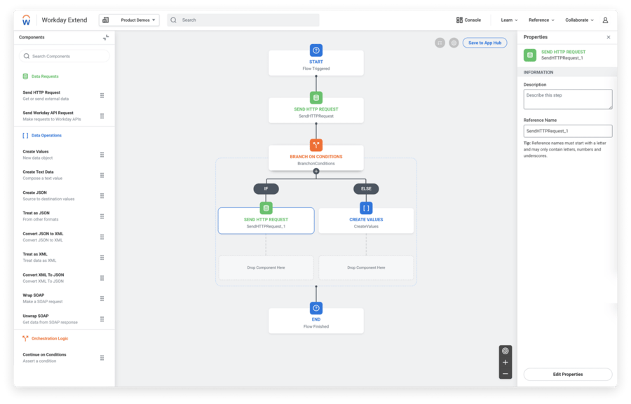Top 6 Workday integrations to boost your HR and finance operations