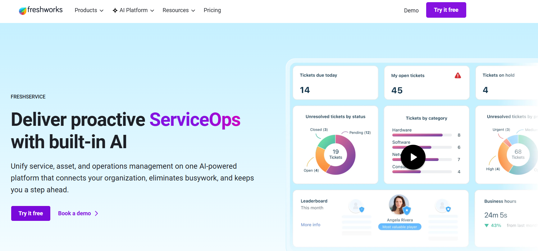 freshworks ai powered platform