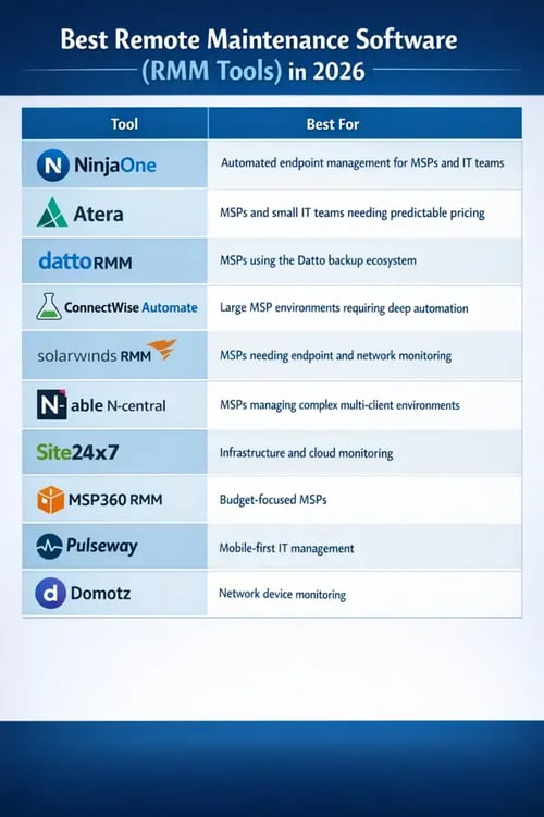 best remote maintenance software