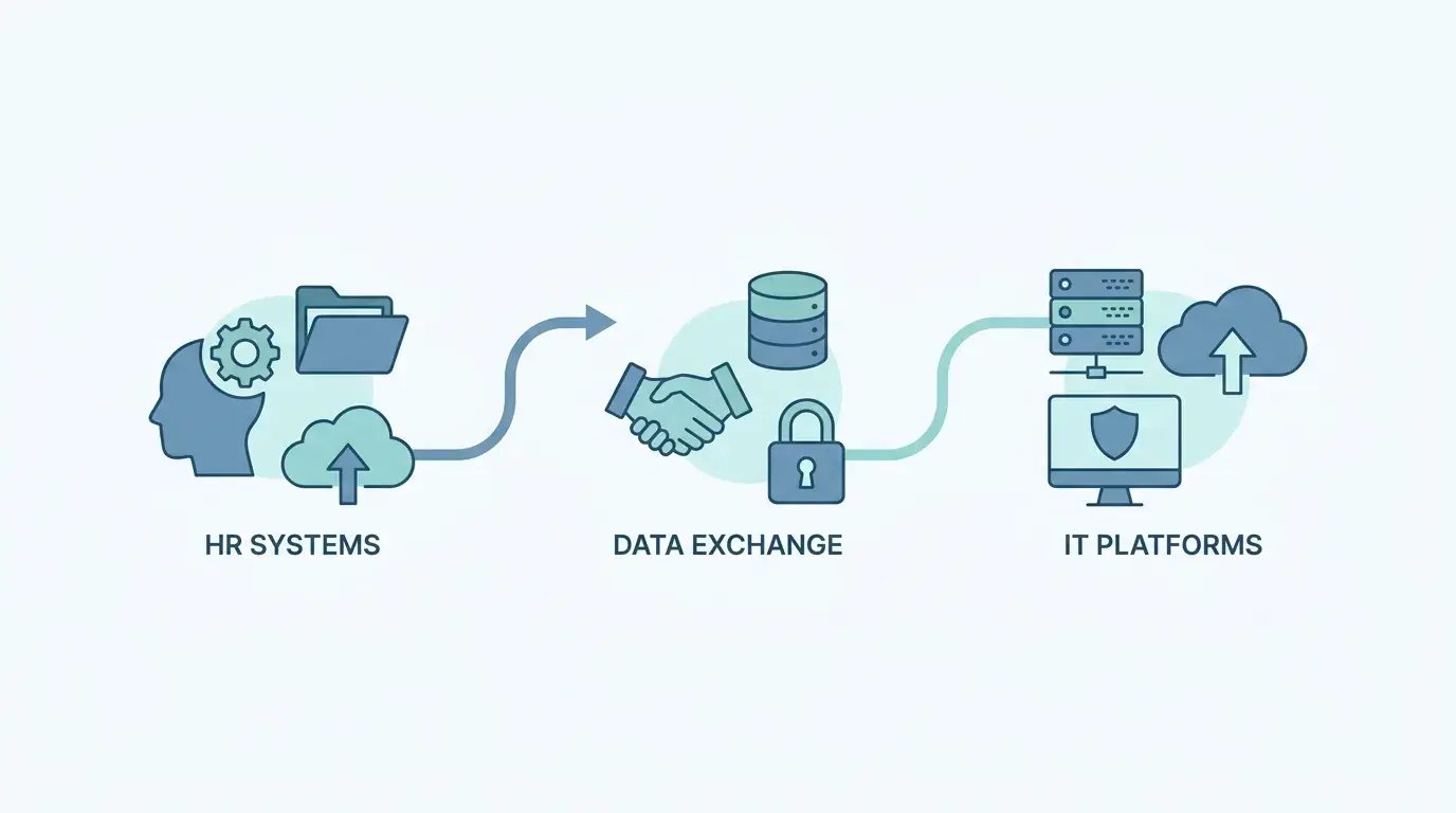 Connected software icons for HR and IT systems