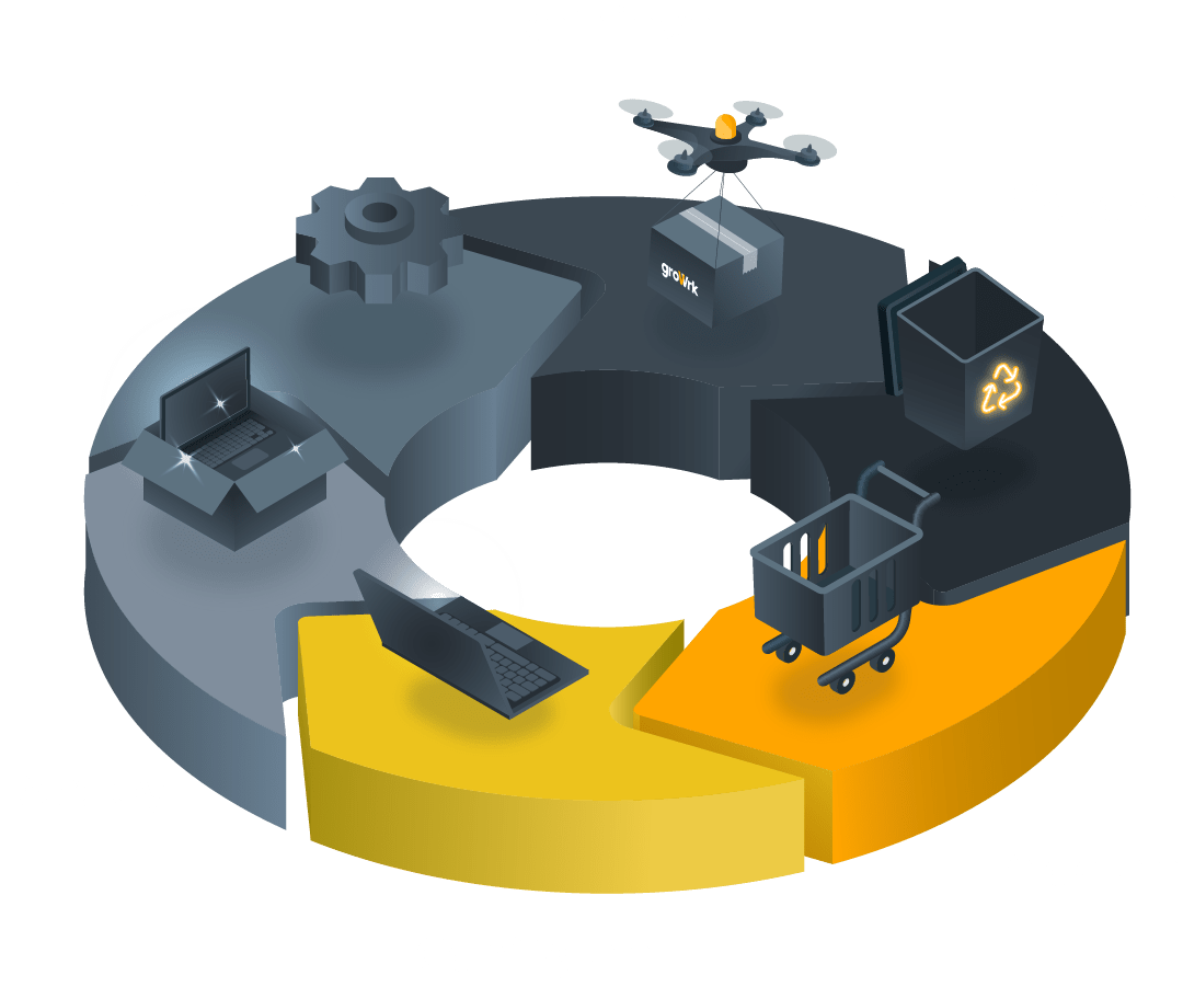 IT Lifecycle