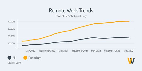 remote work trends