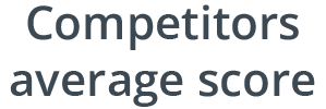 960_Competitors average score-min
